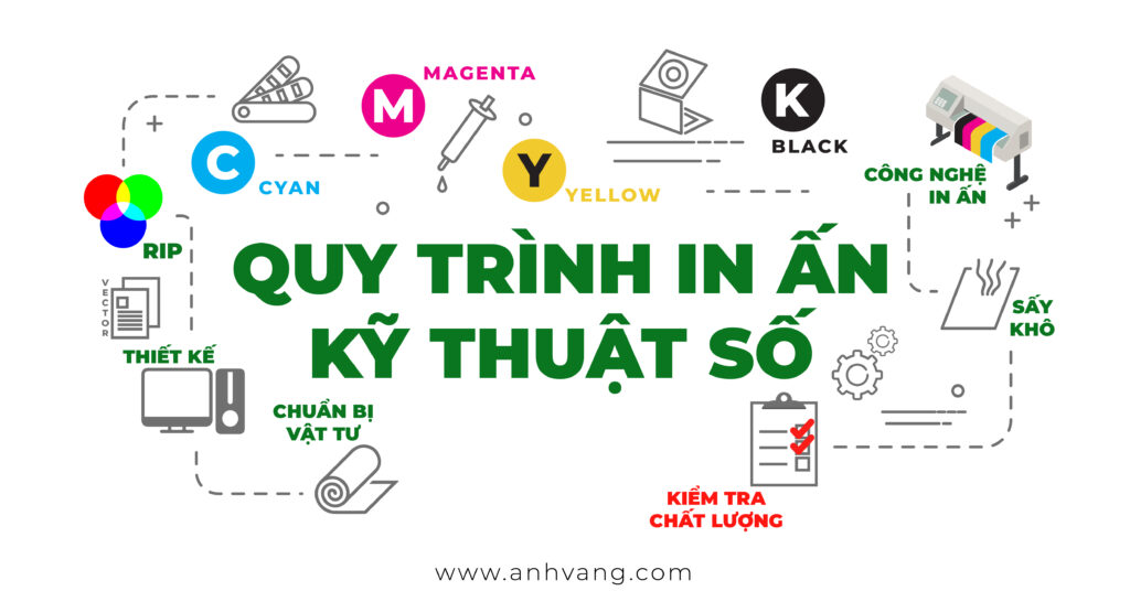 Quy trình in ấn kỹ thuật số